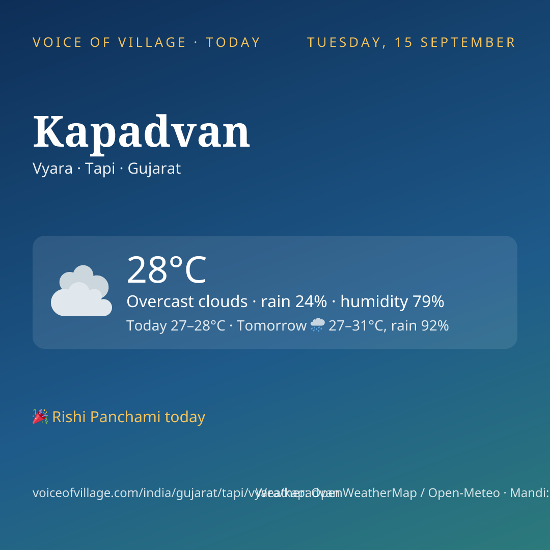 Kapadvan today