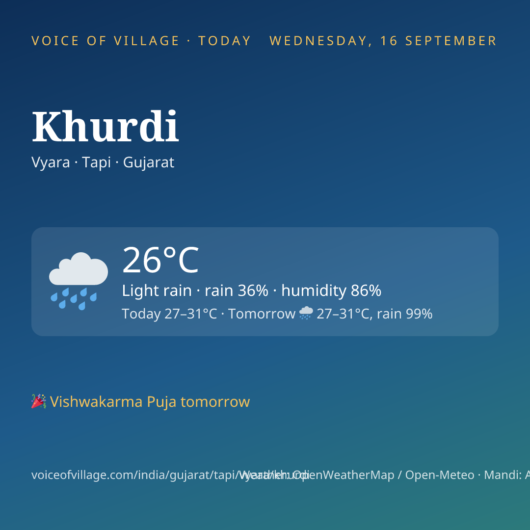 Khurdi today