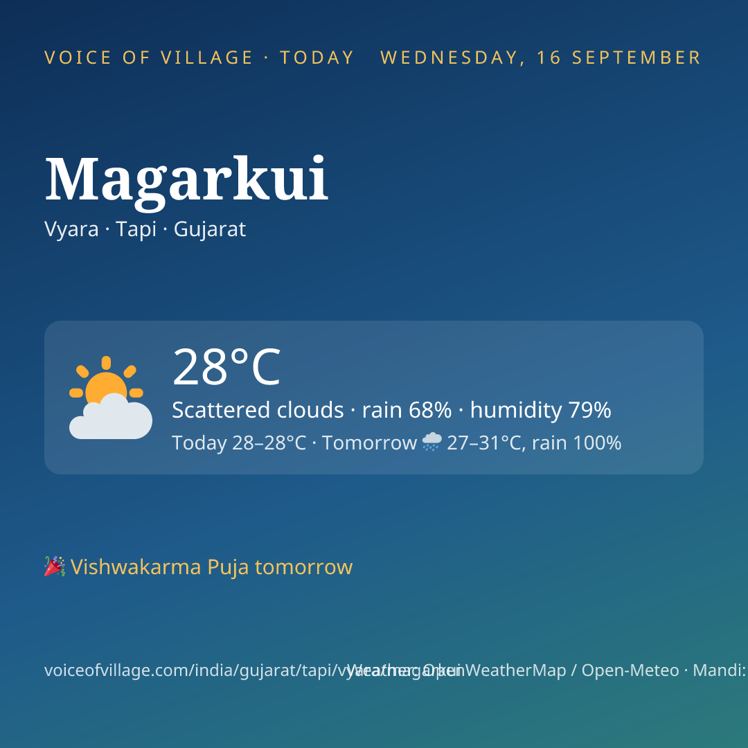 Magarkui today