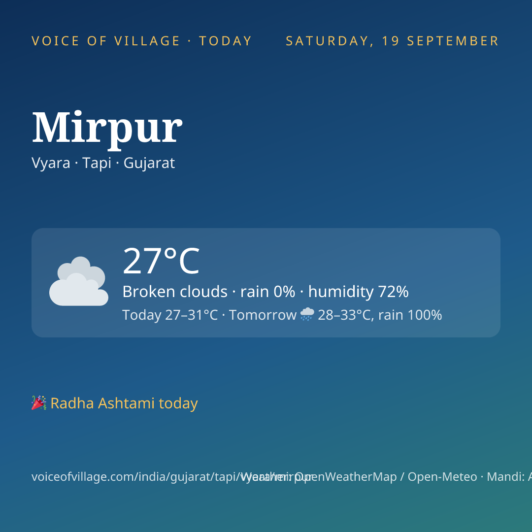Mirpur today