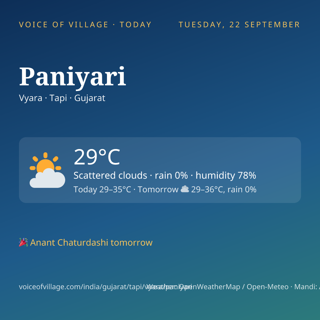 Paniyari today