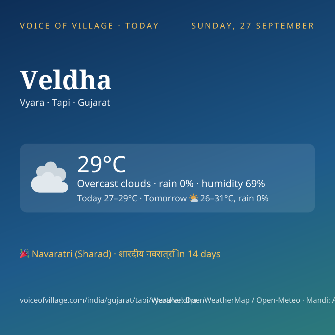 Veldha today