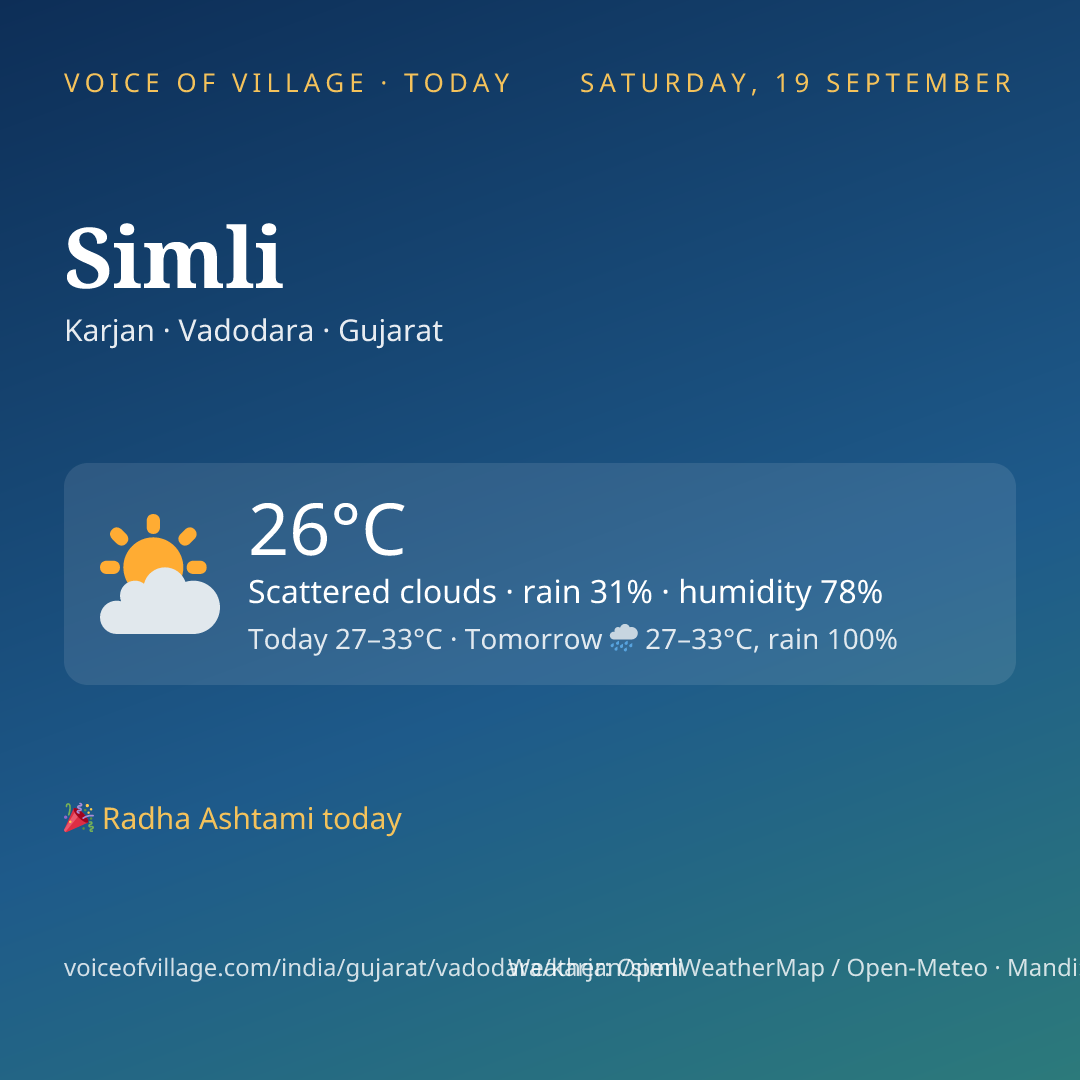 Simli today