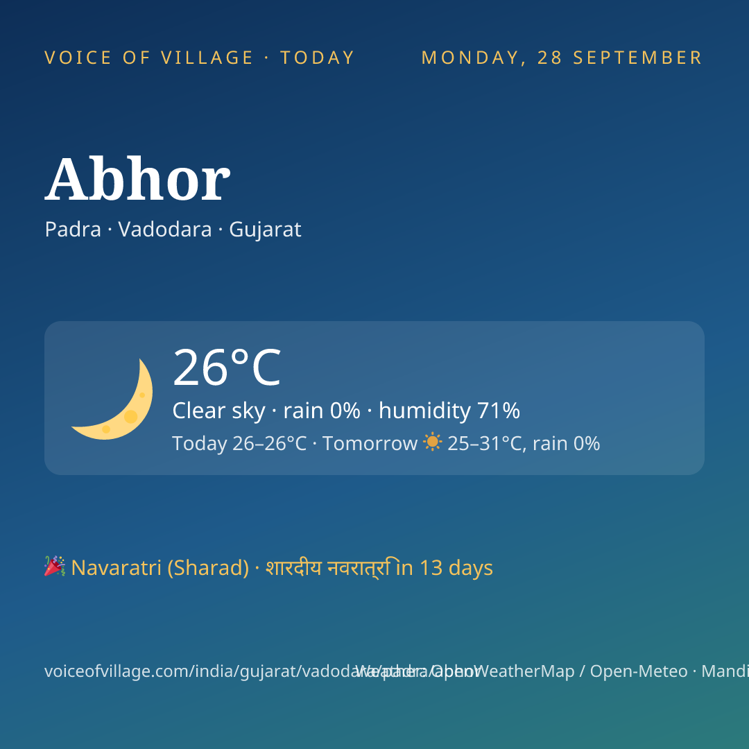Abhor today