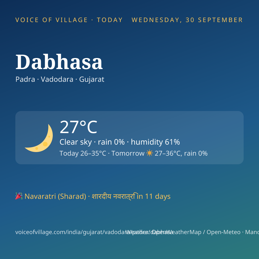 Dabhasa today