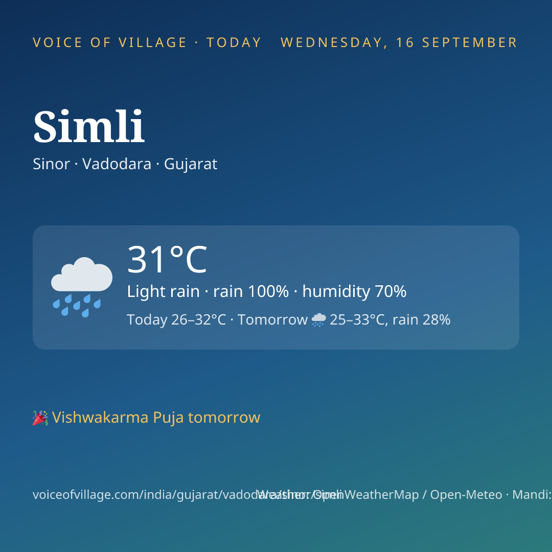 Simli today