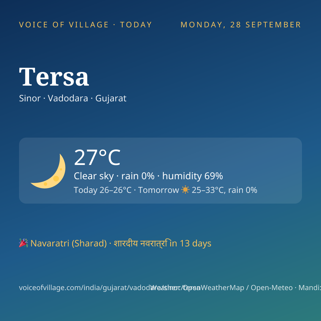 Tersa today