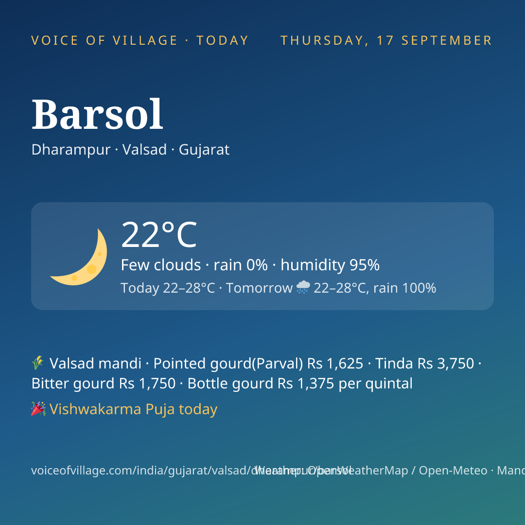 Barsol today