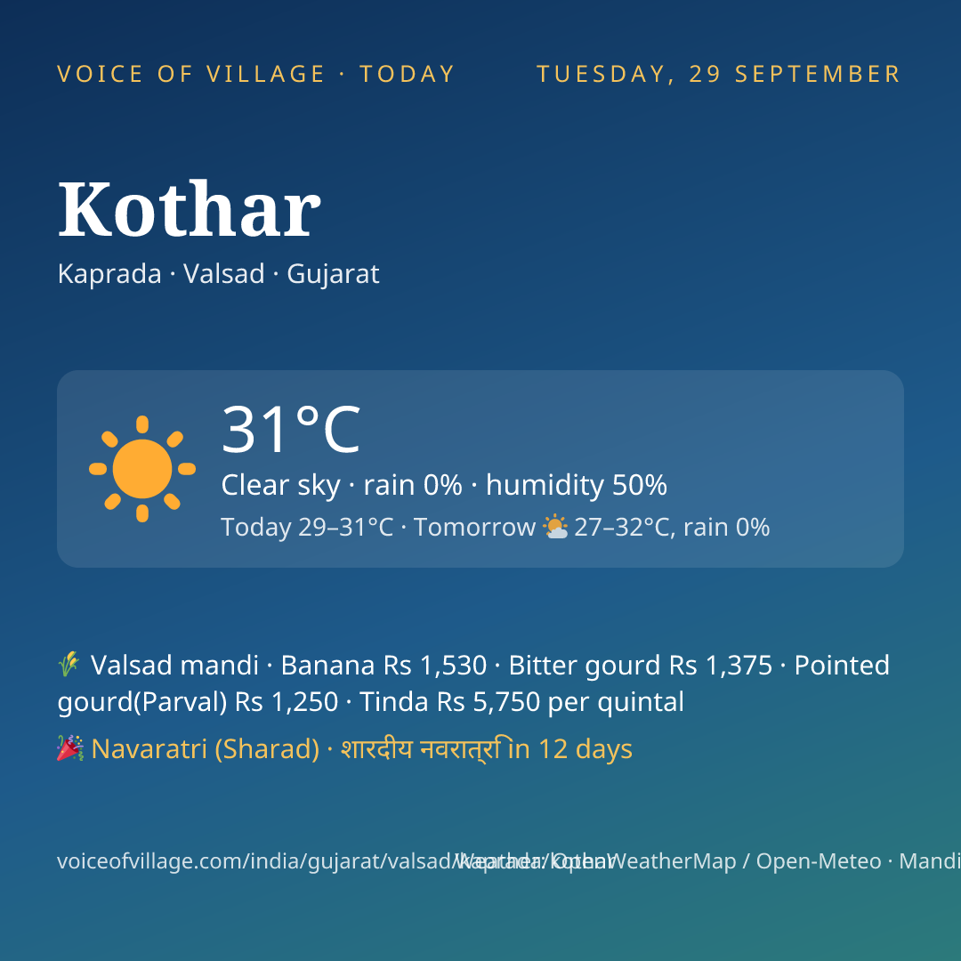 Kothar today