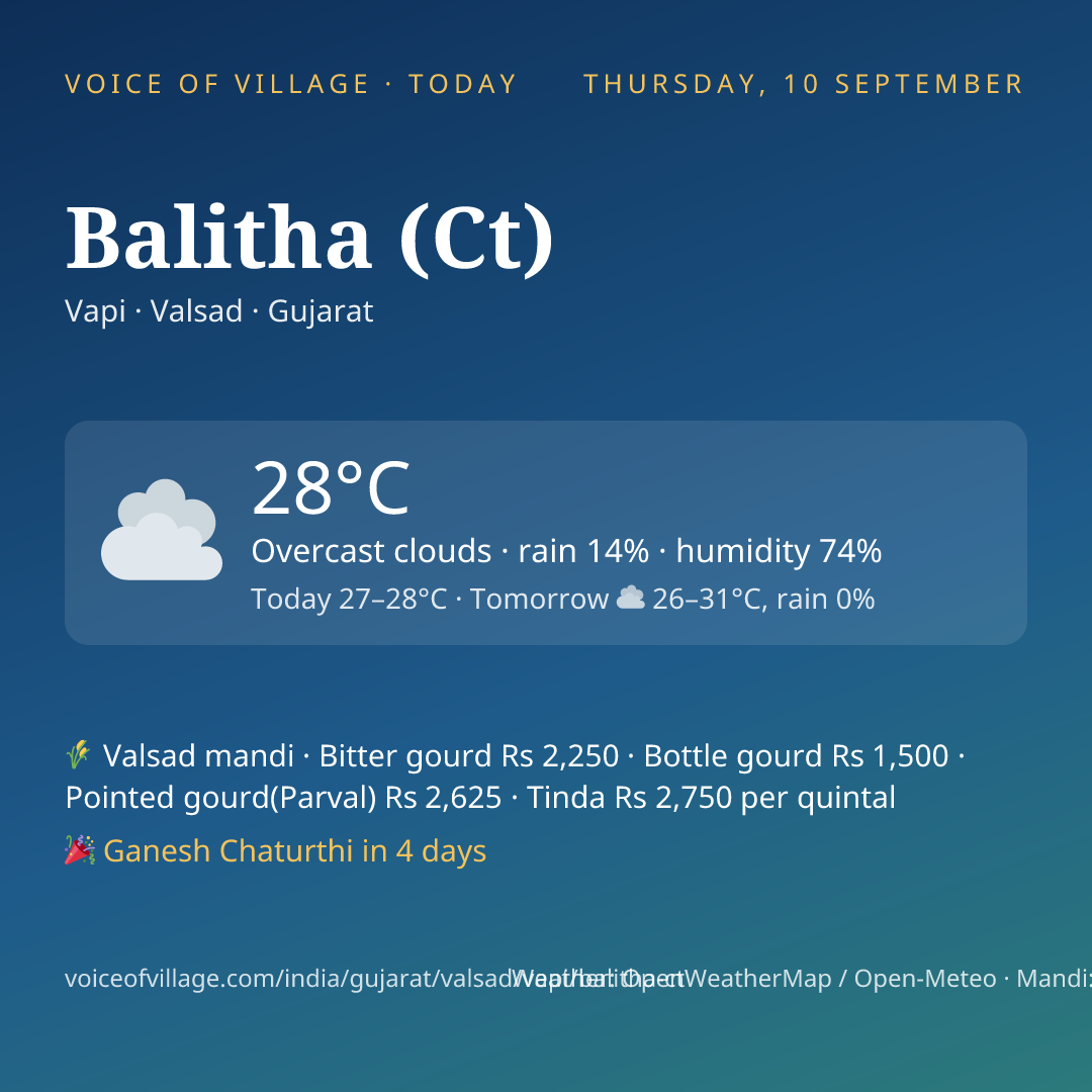 Balitha (Ct) today
