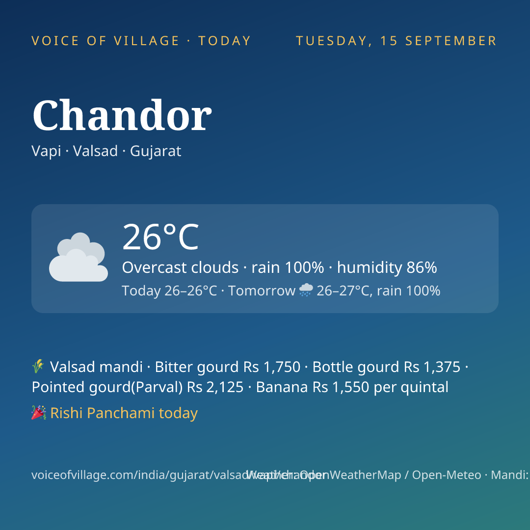 Chandor today
