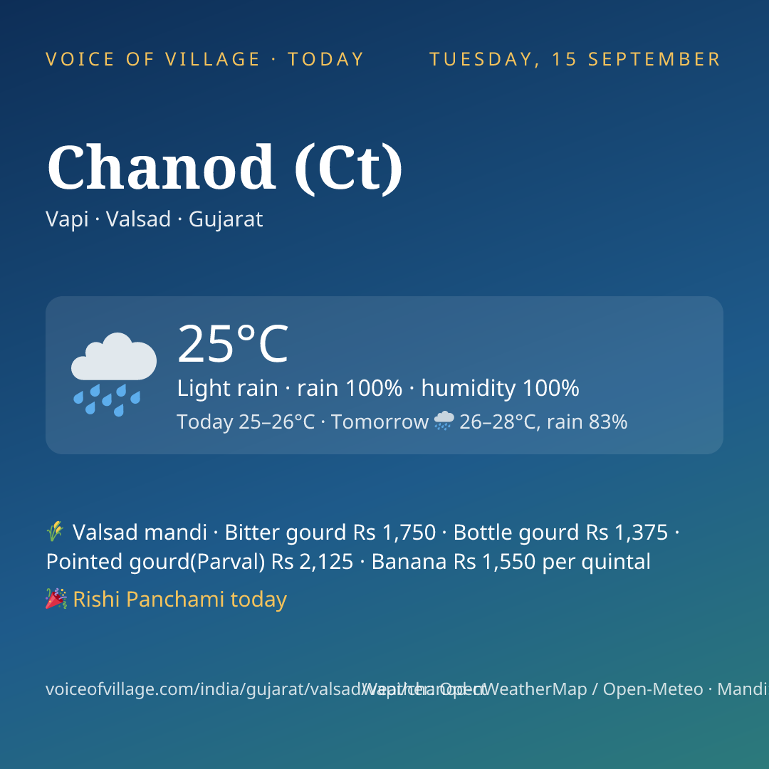 Chanod (Ct) today