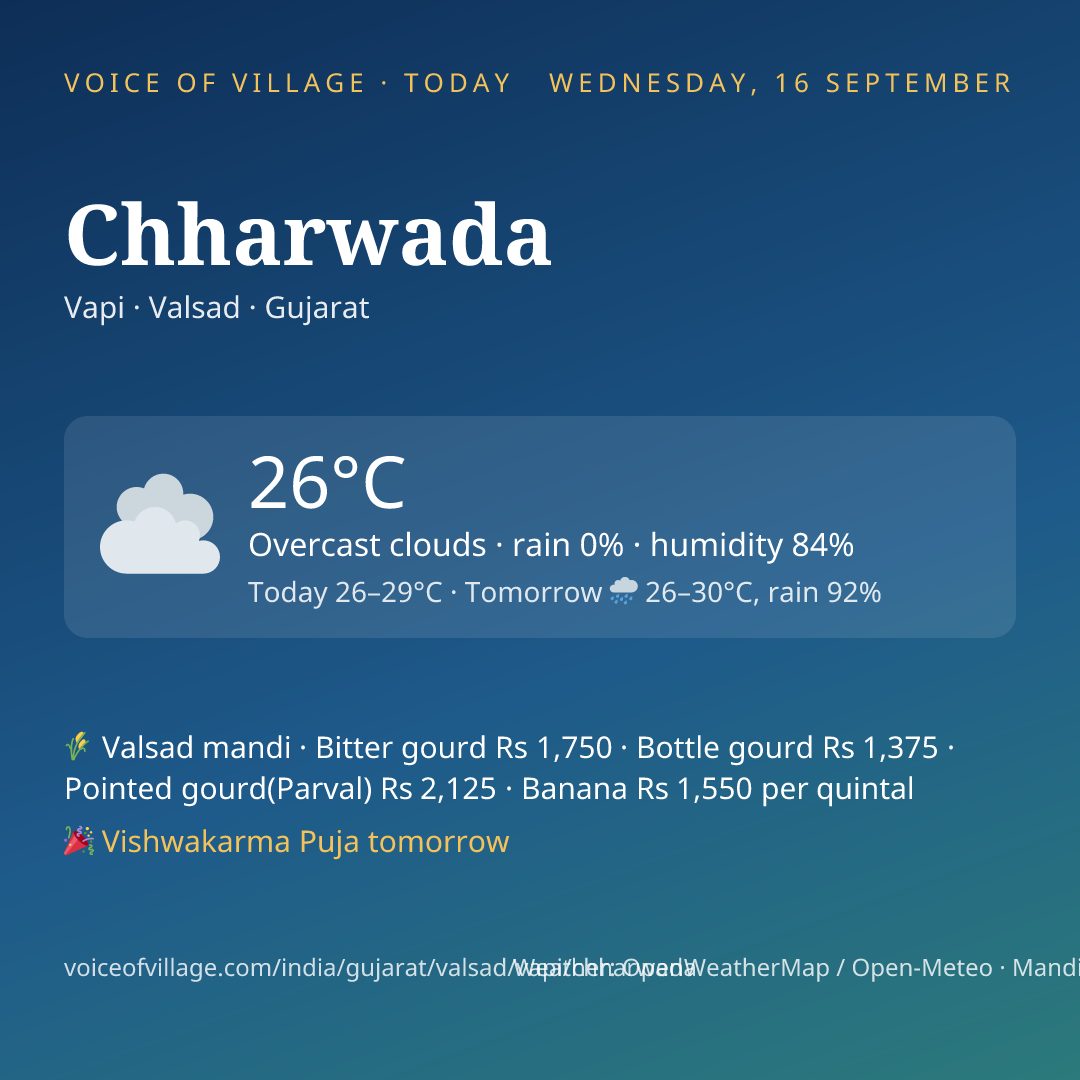 Chharwada today