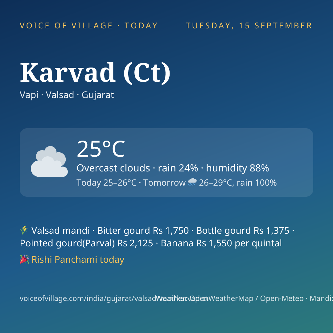 Karvad (Ct) today