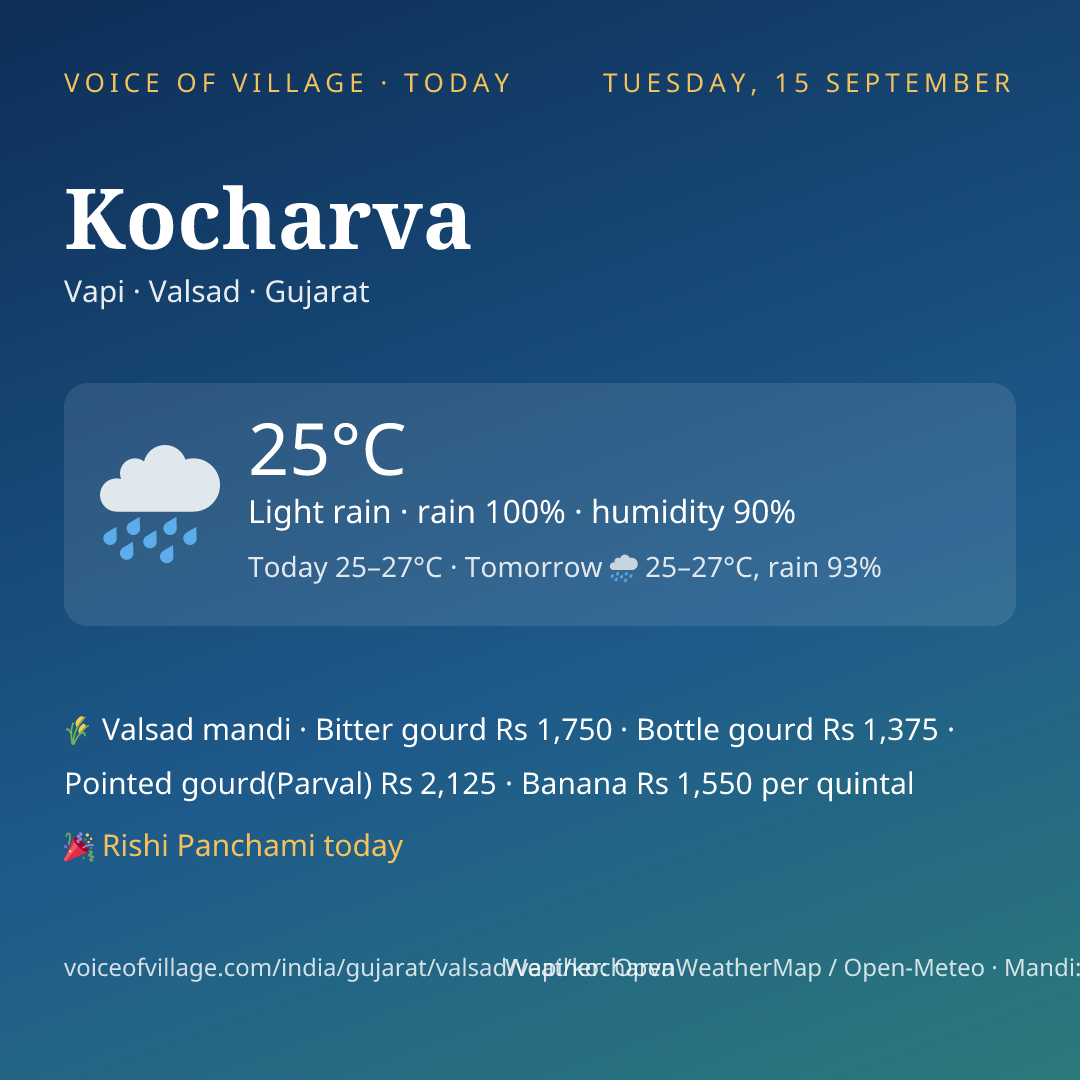 Kocharva today