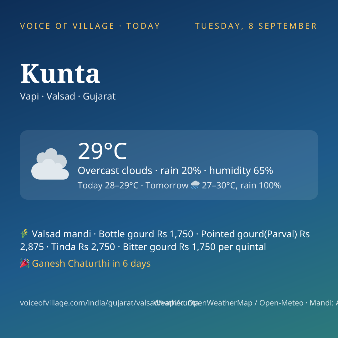 Kunta today