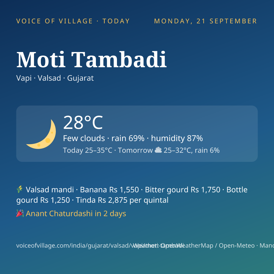 Moti Tambadi today