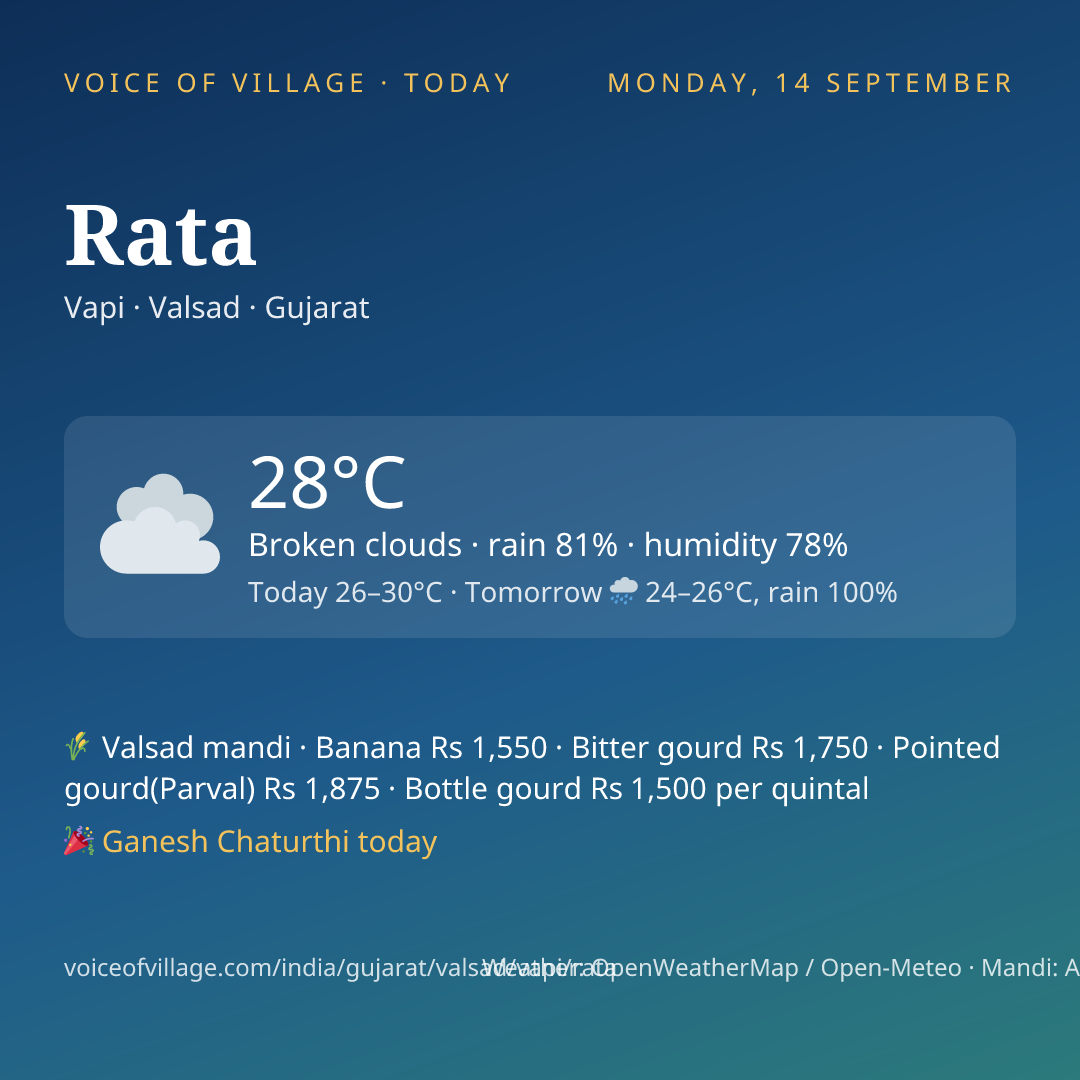Rata today
