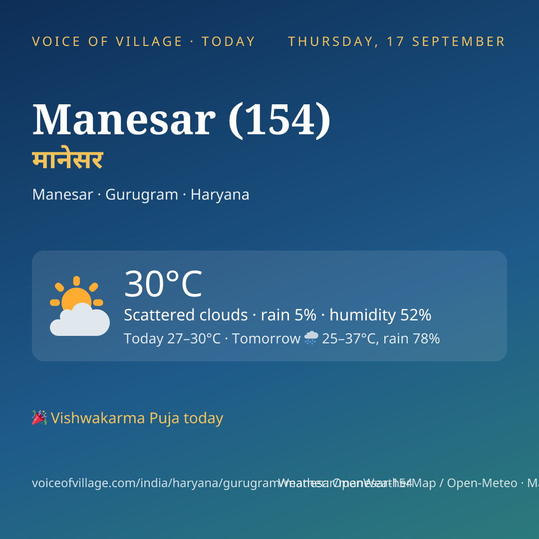 Manesar (154) today