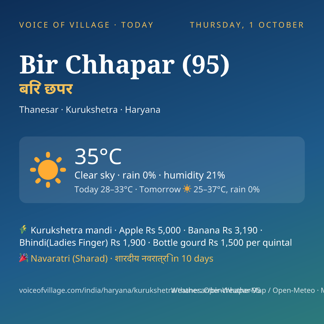 Bir Chhapar (95) today
