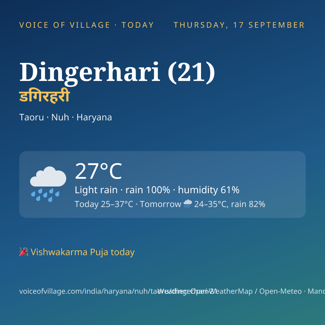 Dingerhari (21) today