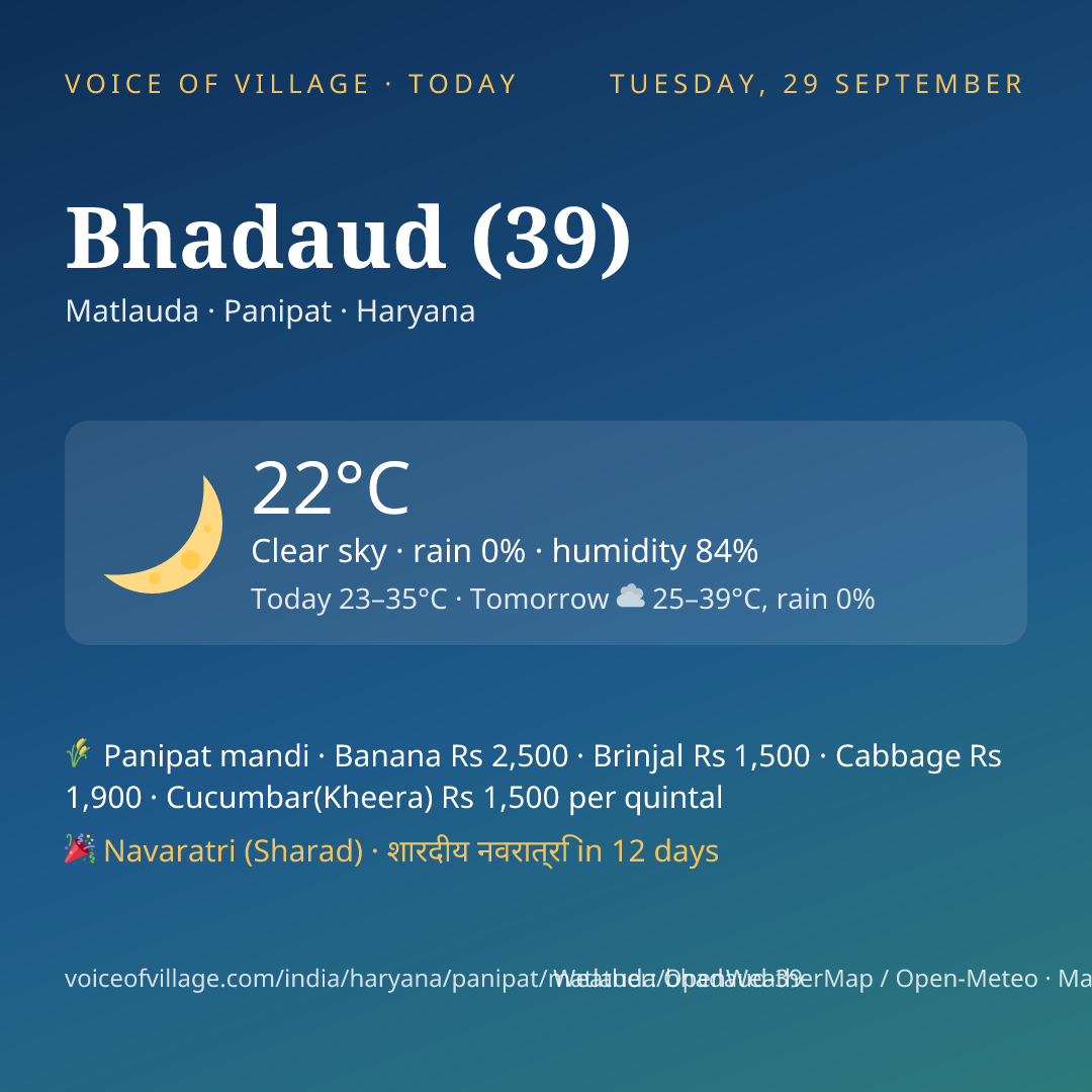 Bhadaud (39) today