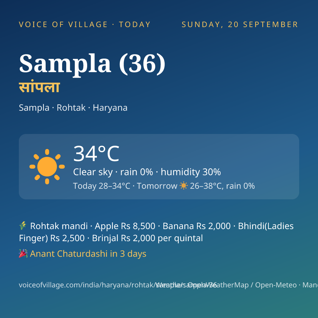 Sampla (36) today