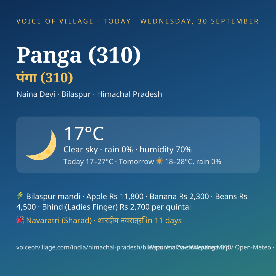 Panga (310) today