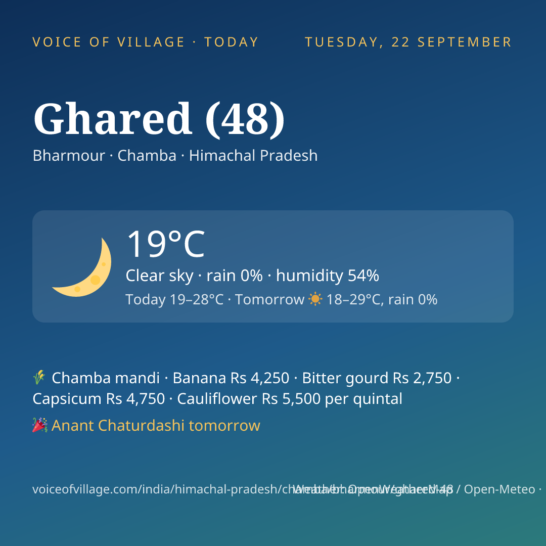 Ghared (48) today