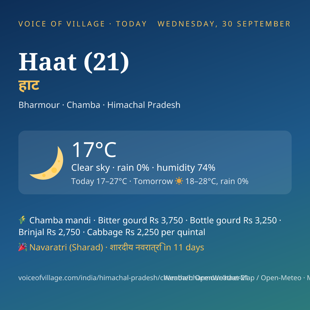 Haat (21) today