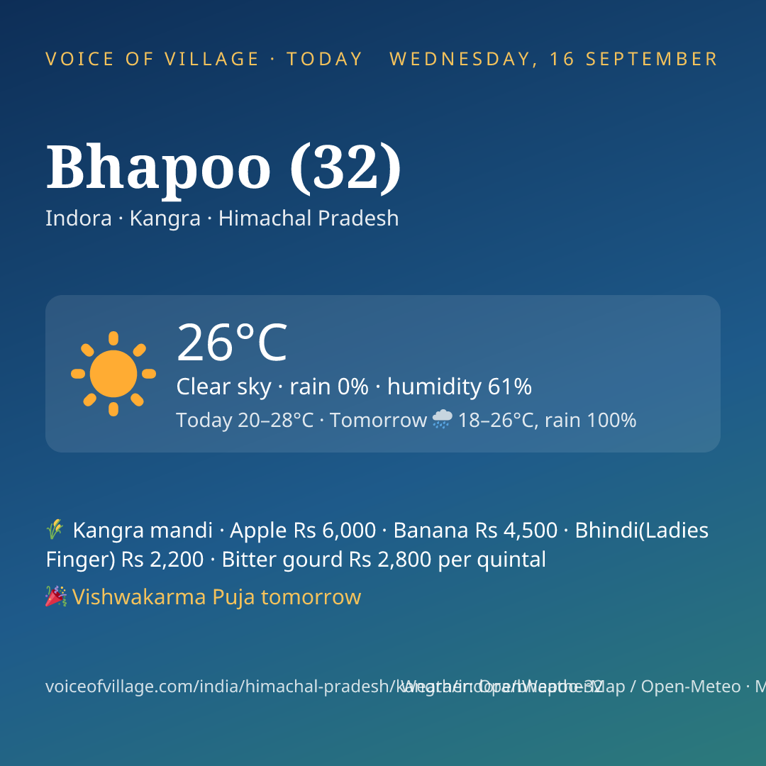 Bhapoo (32) today