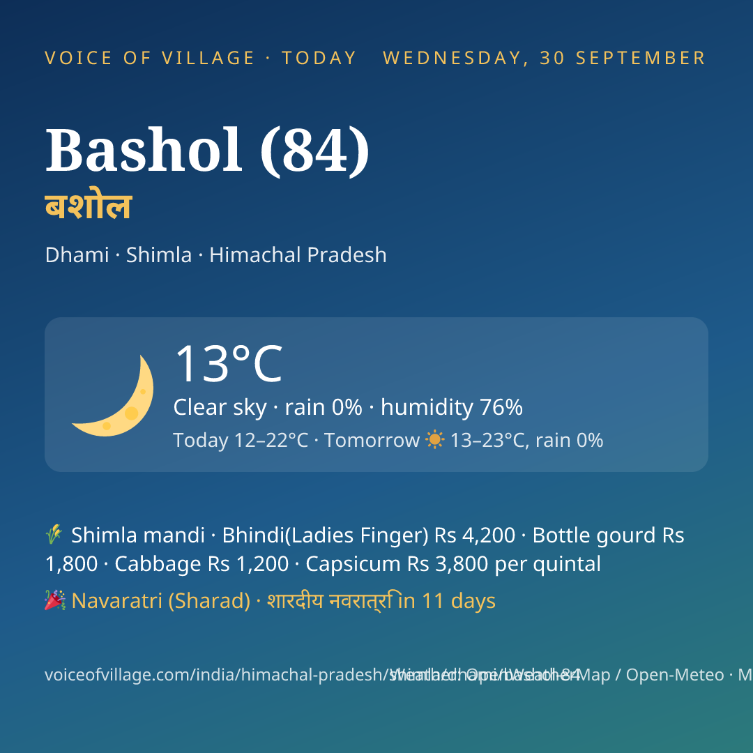 Bashol (84) today
