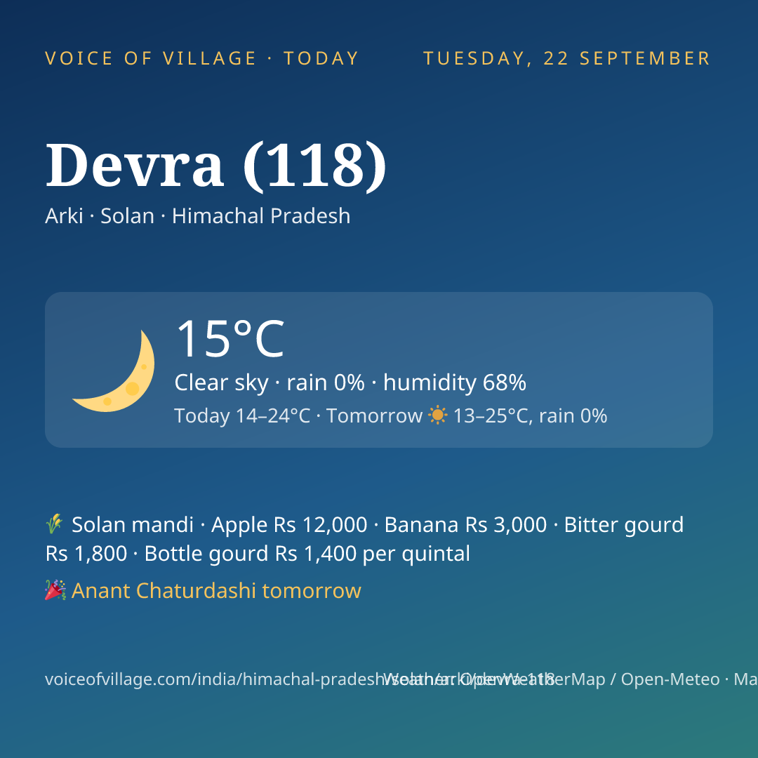 Devra (118) today