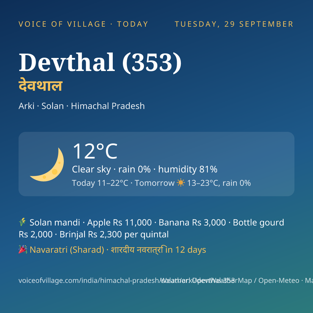 Devthal (353) today