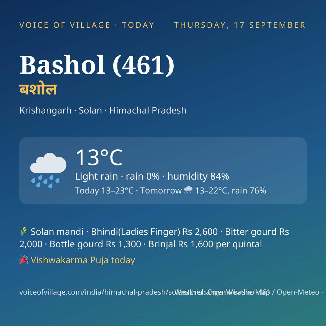 Bashol (461) today