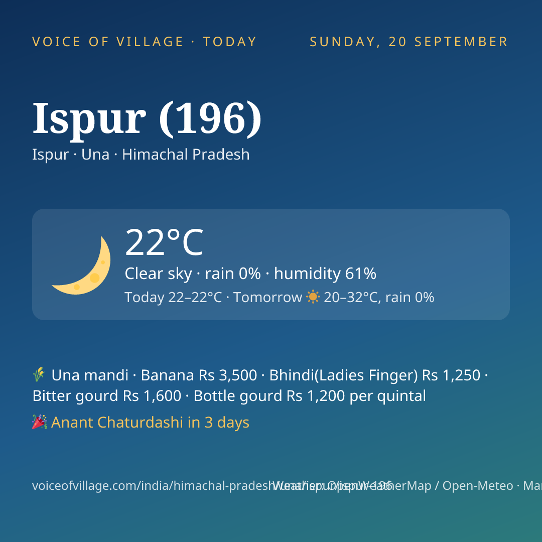 Ispur (196) today