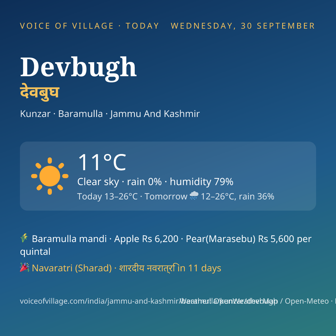 Devbugh today