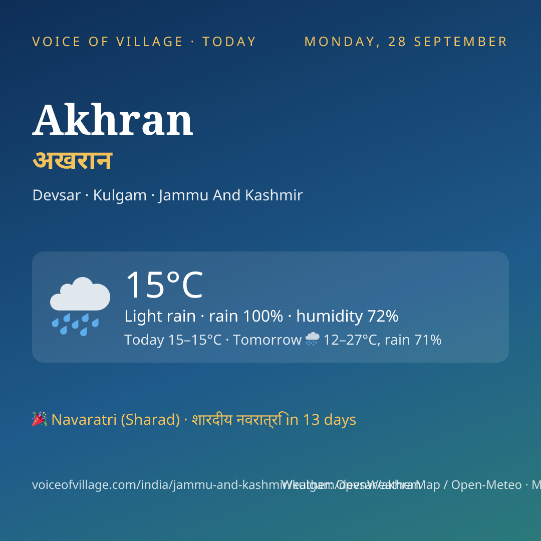 Akhran today
