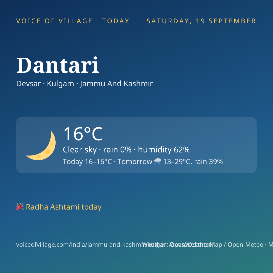 Dantari today