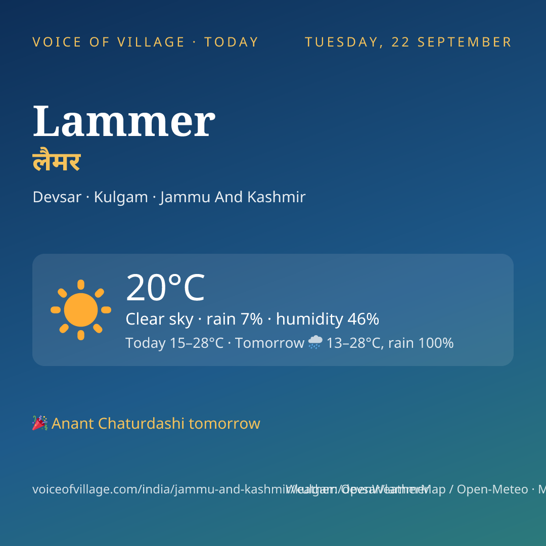 Lammer today