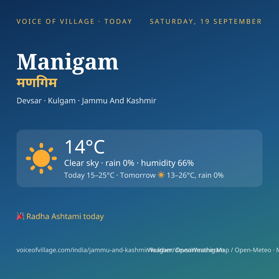 Manigam today