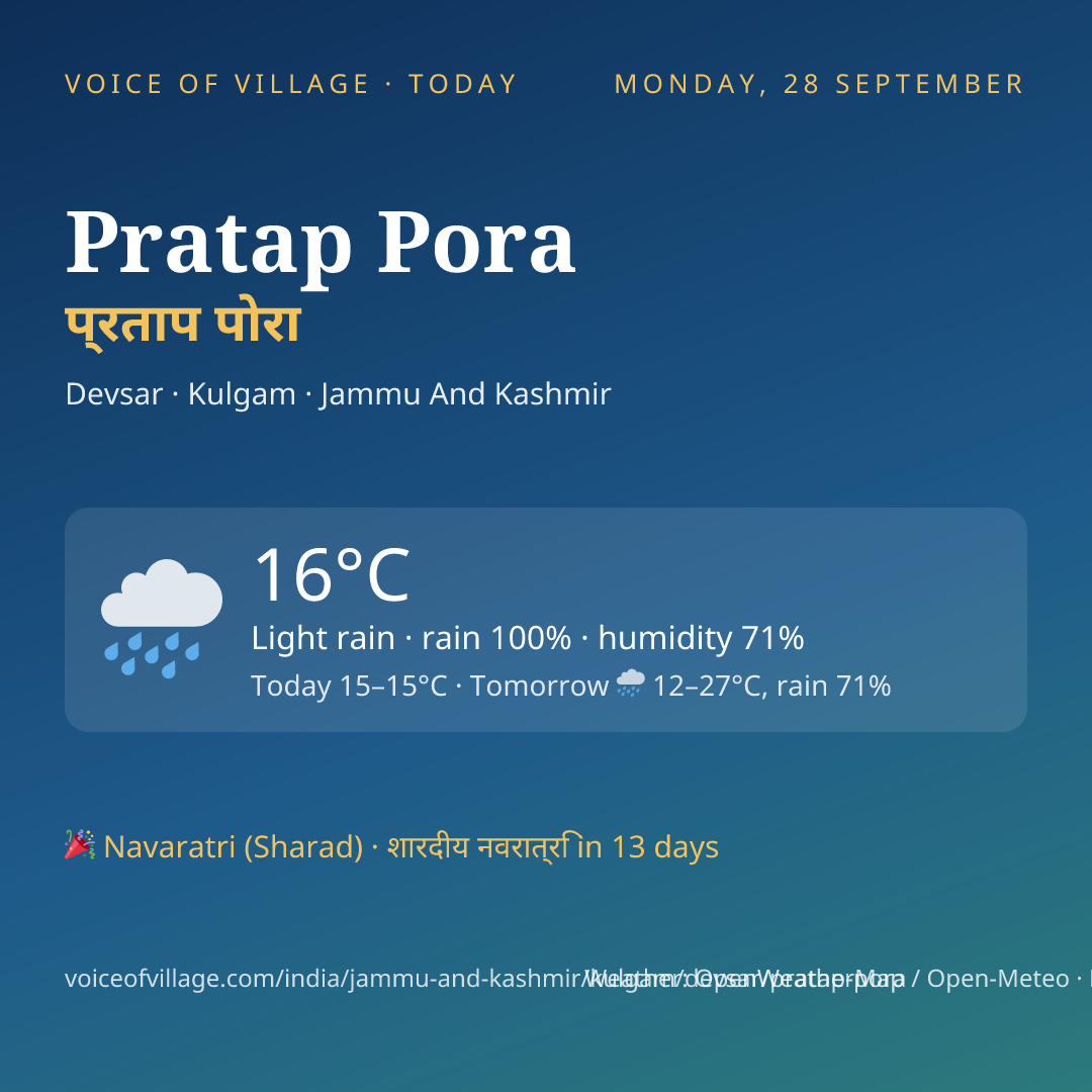 Pratap Pora today