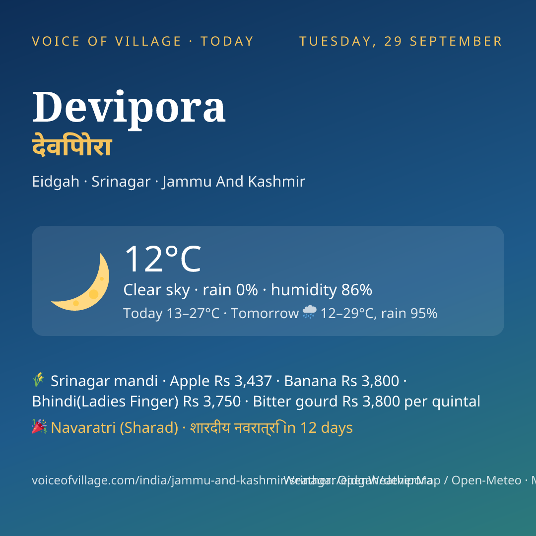Devipora today