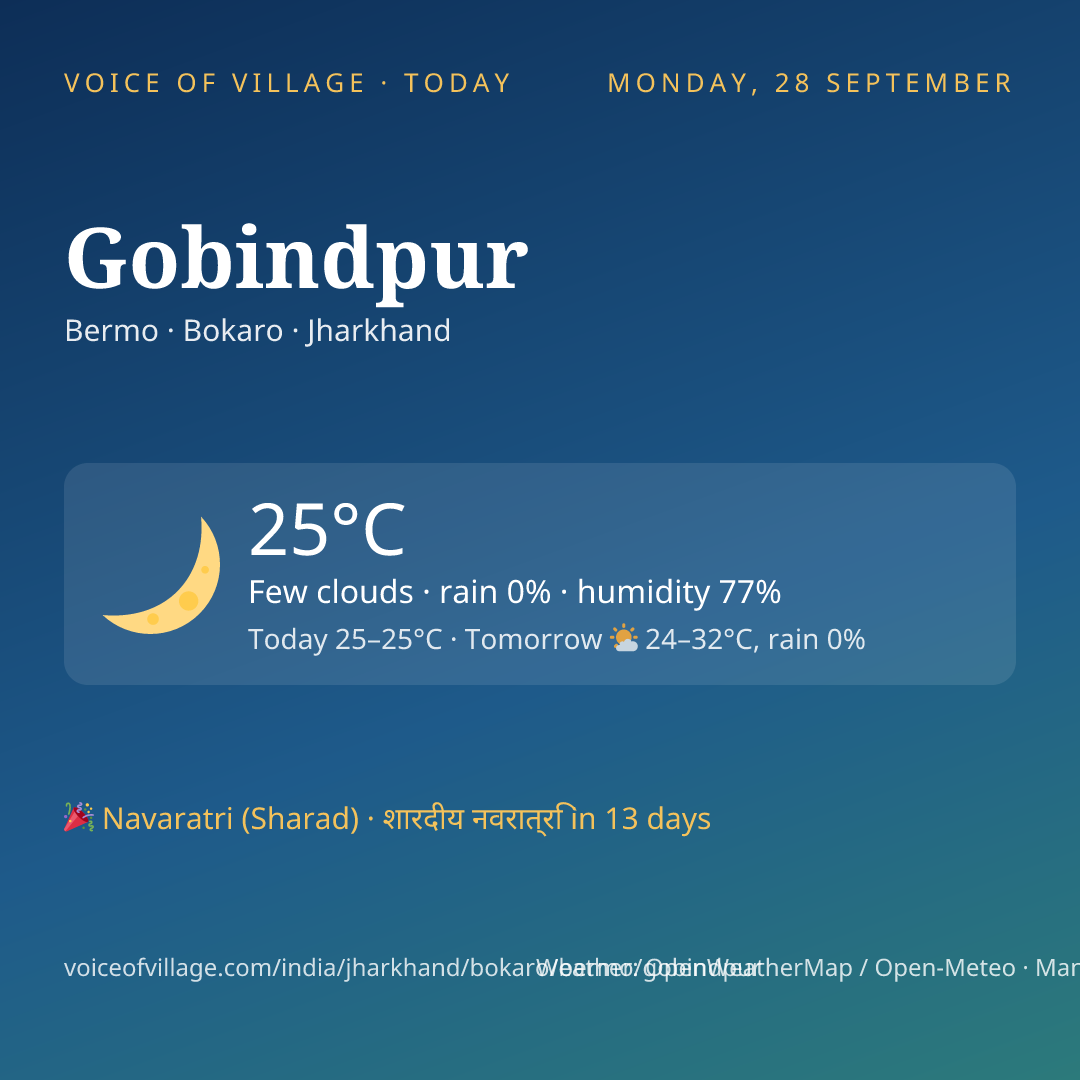 Gobindpur today