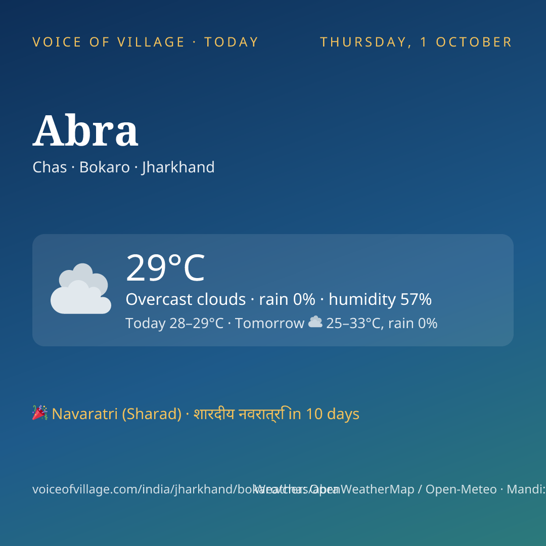Abra today