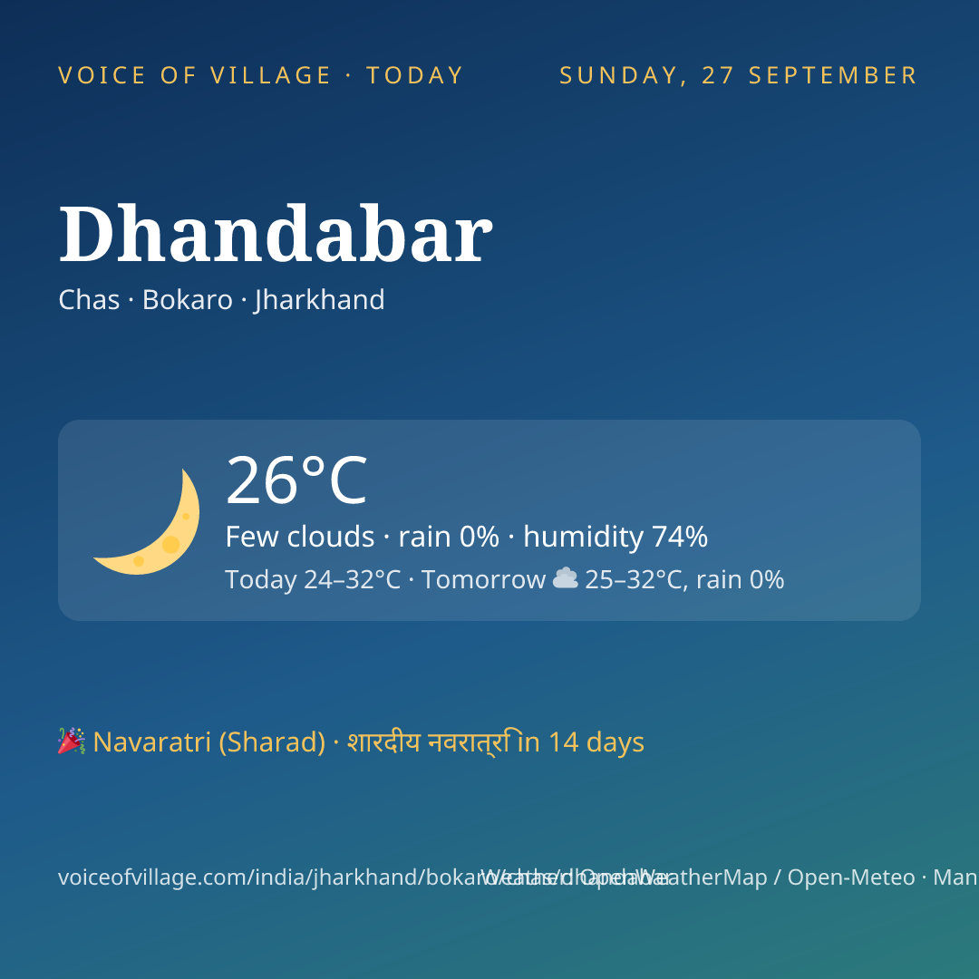 Dhandabar today
