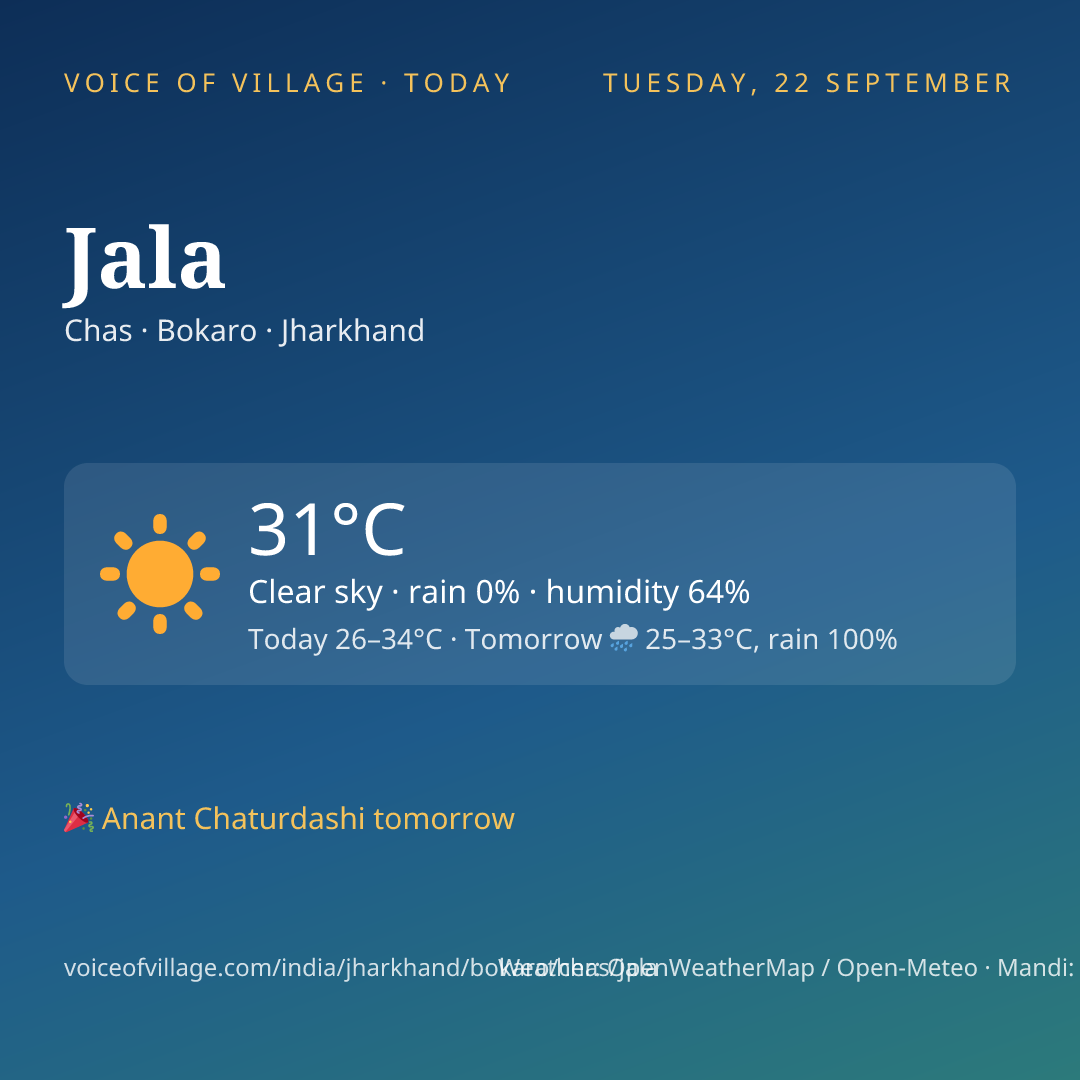 Jala today