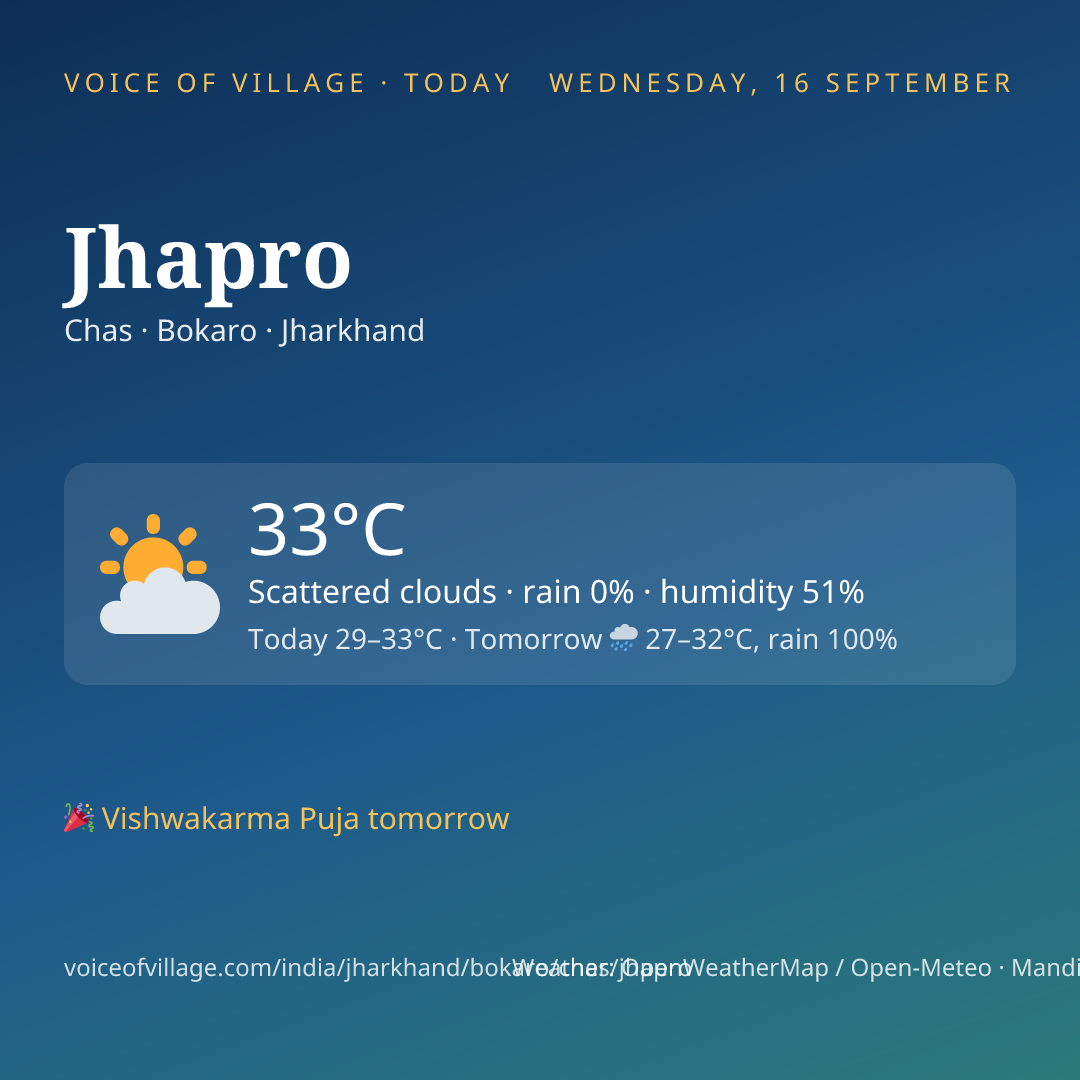 Jhapro today