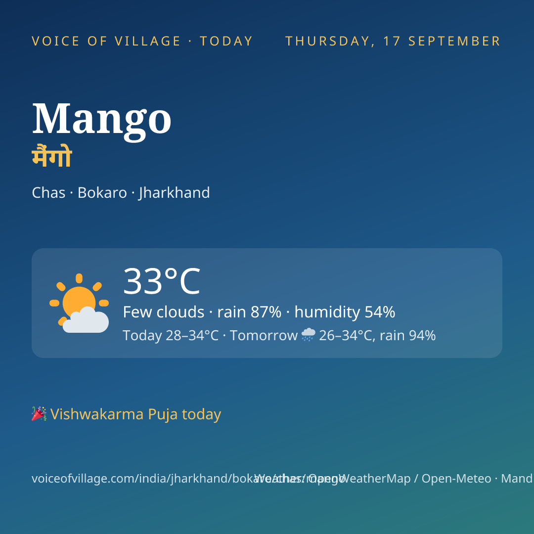 Mango today