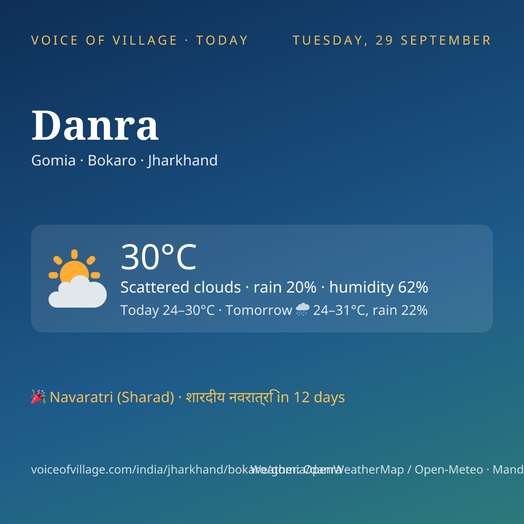 Danra today